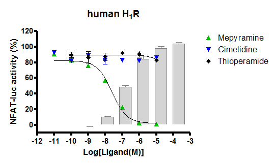 human H1R functional